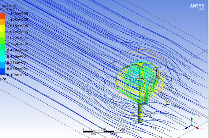 do ansys cfd simulations using ansys fluent, ansys workbench
