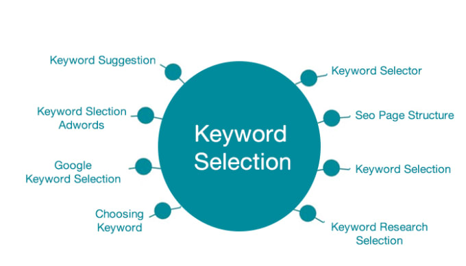 Keyword selector cheap