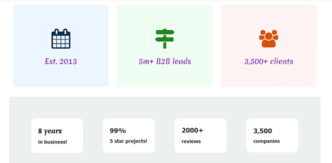 provide b2b leads data for any business