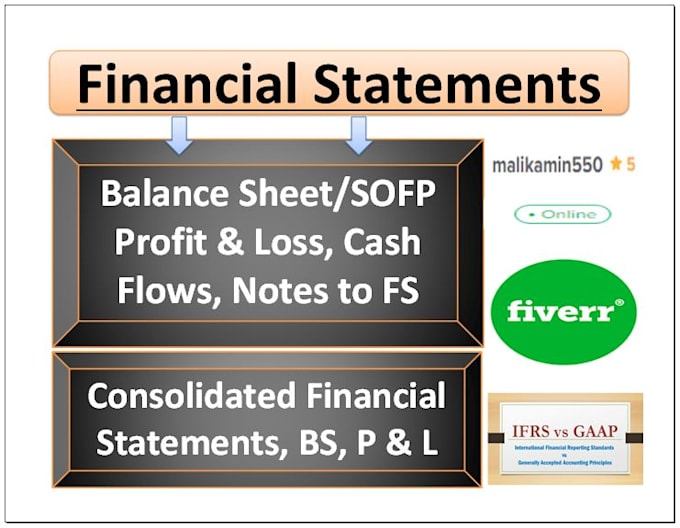 prepare financial statements year end accounts along with notes