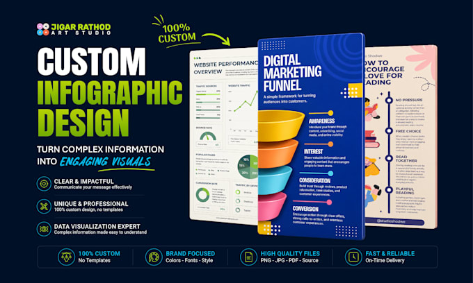 design a professional custom infographic for your business