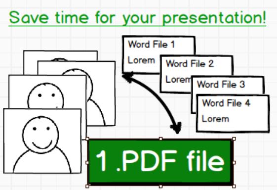 convert 100 different text pages and pictures into one PDF