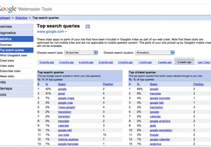 setup Google Webmaster Tools for your website