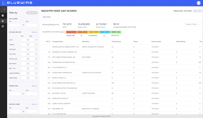 create dynamic reactjs websites, dashboards and saas apps