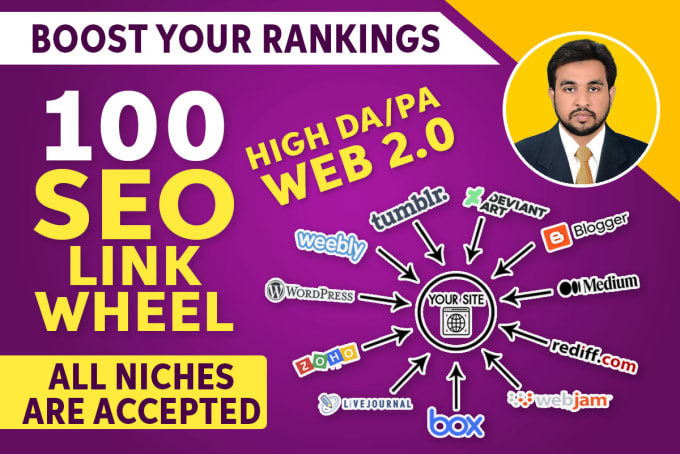 I will rank your blog with 20 web 2 0 backlinks