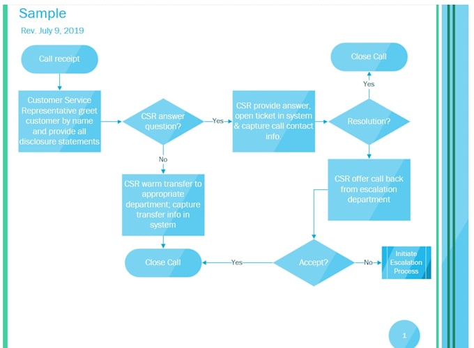 Create clear, concise, visually appealing flow charts by Coconutmom ...