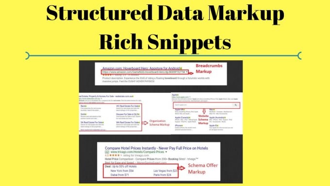 Integrate google rich snippets structured data markup by Sadarkhan | Fiverr