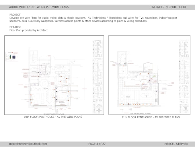 design home automation projects