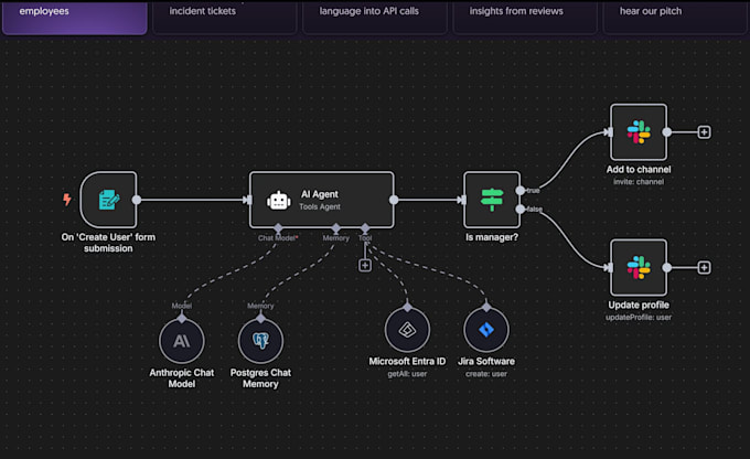 create n8n ai automations, integrations, and smart workflows
