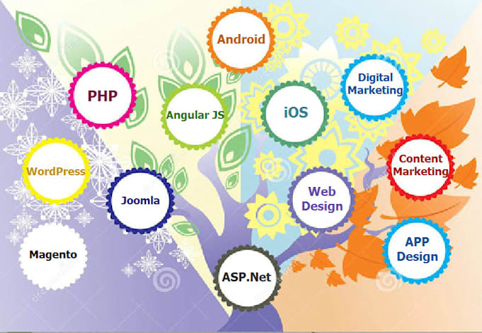 Develop website using php by Surbhiic | Fiverr