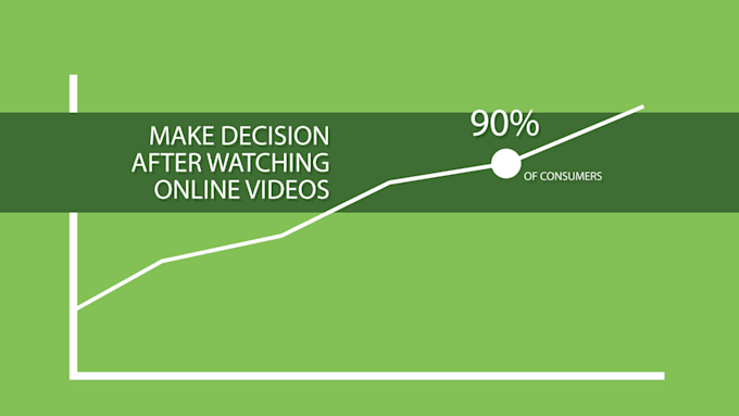create best video infographic explainer