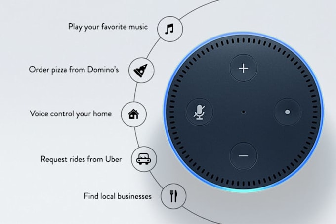 Voice Commands Amazon Alexa Harmony Hub Alexa Skill Amazon Echo