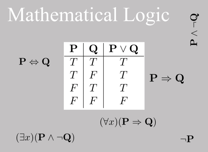 Algebra, trigonometry and mathematical logic lessons by Janetvr | Fiverr