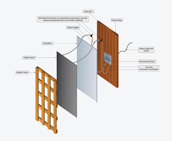 create awesome illustration for instructions manual