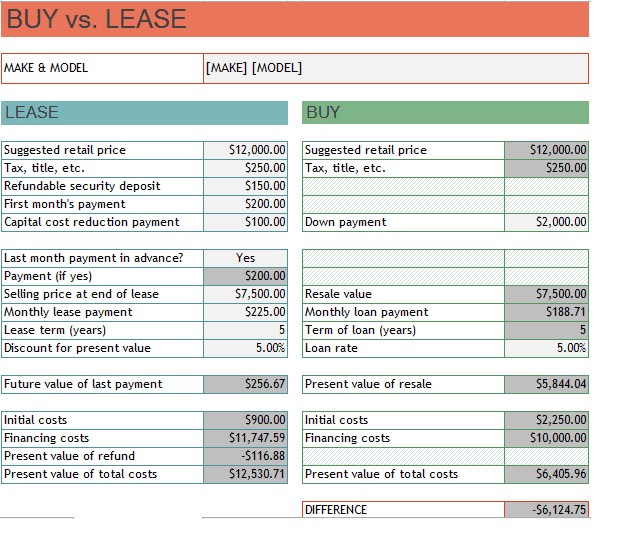 lease vs buy payment calculator