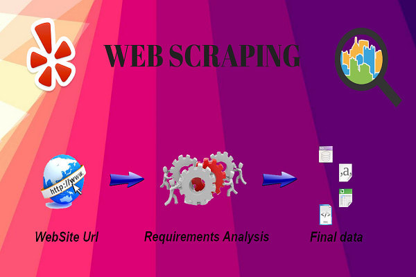 do quality web scraping from website and directory or others