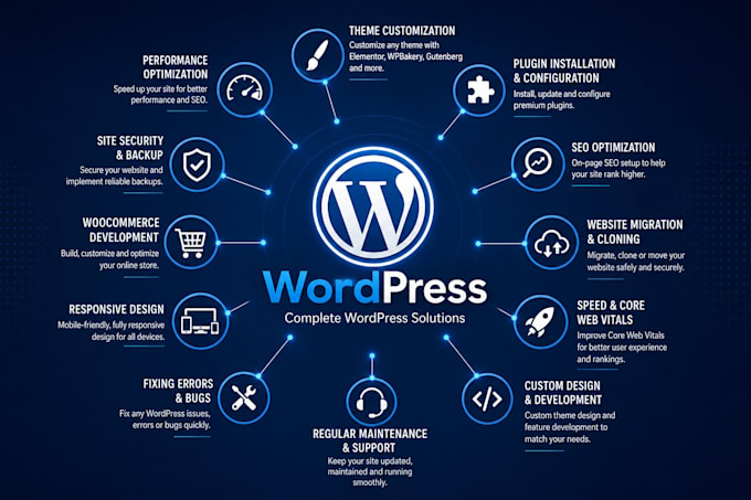 design the responsive wordpress website