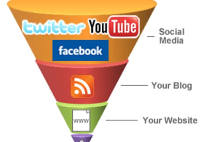 use my proffessional digital media experience to write a custom digital media plan to drastically increase your companies ROI