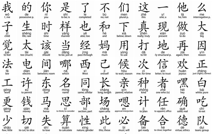 chinese character translation to english
