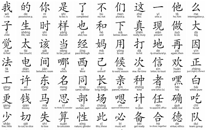 Translate Into Gakse