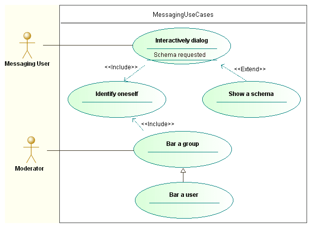 Visual studio uml диаграмма классов