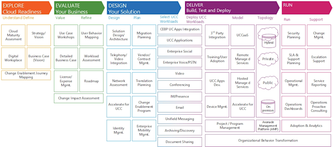 create or recreate your diagram in ms visio less than 24h