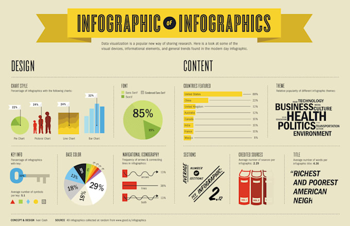 be your infographics artist