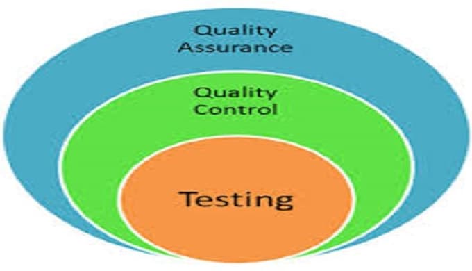 Qc testing. Qc testing