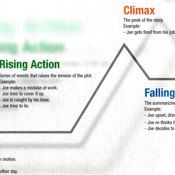 Create A Plot Line Outline For Romance Or Any Fiction Genre By