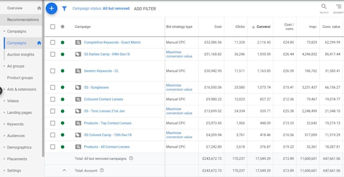 generate revenue for google shopping ads
