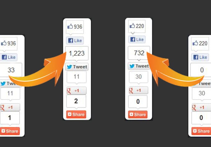 increase your TWEET button Count for your website url by +500