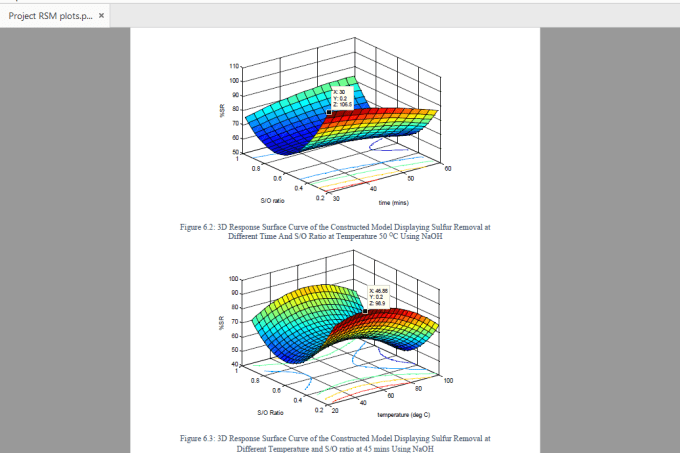 Optimize And Analyse Statistical Data With Matlab By Chineduadiegwu