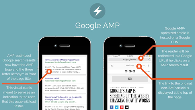setup google amp for wordpress blog
