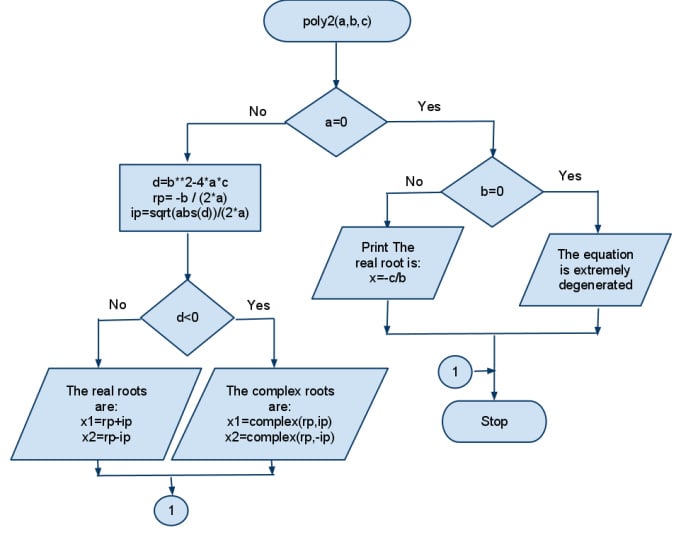 Read the diagram then. Алгоритм flowchart. Algorithm diagram. Алгоритм Print. Zerocoin algorithm схема.