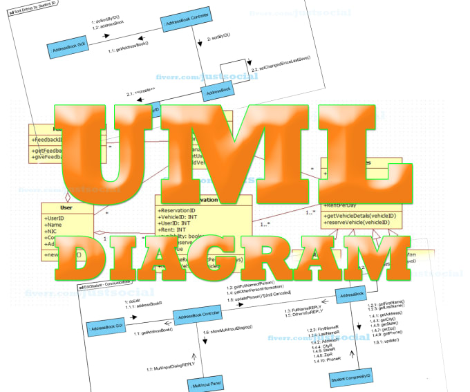 Design uml class diagram, activity diagram, use case, etc ...