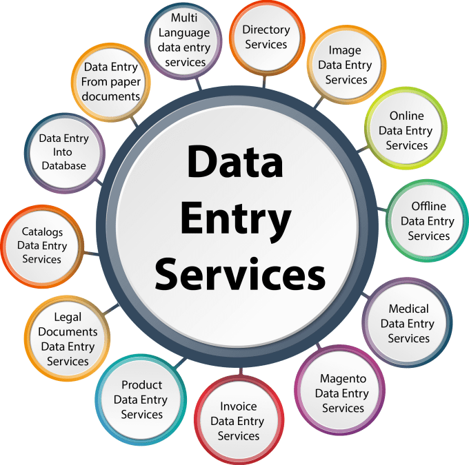 Do data entry job for you by Sobia19