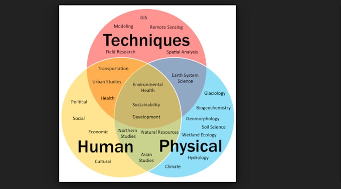write articles on  environmental science and astronomy