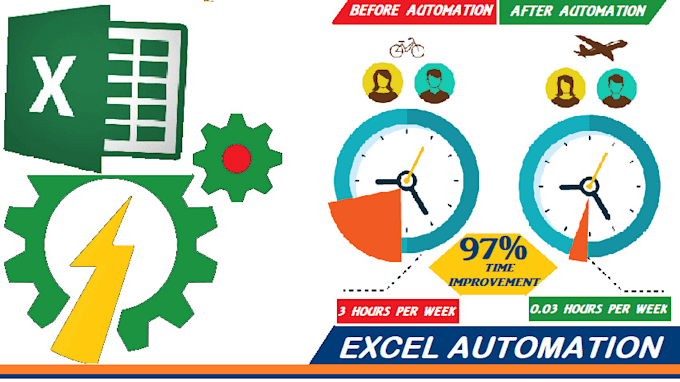 Do excel automation and excel vba for fast data processing by Ajittomar ...