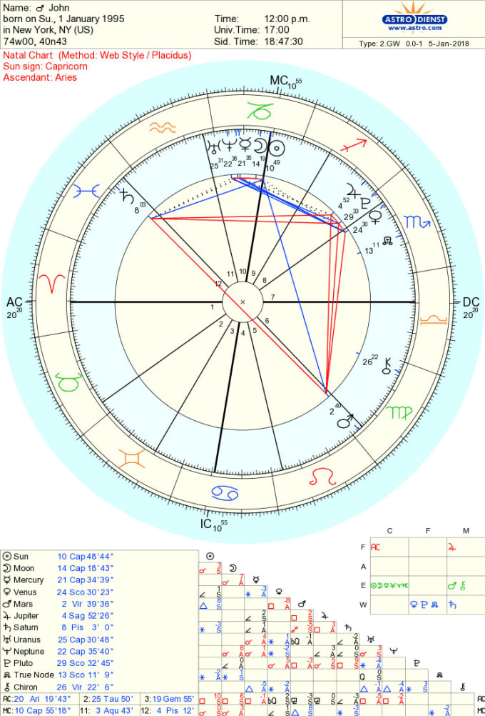 my astrology chart today