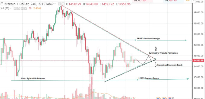 techniciananalysis on forex