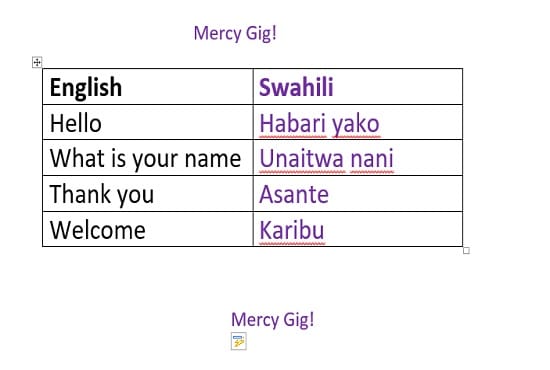 Translate English To Swahili Or Swahili To English By Merkariz Fiverr