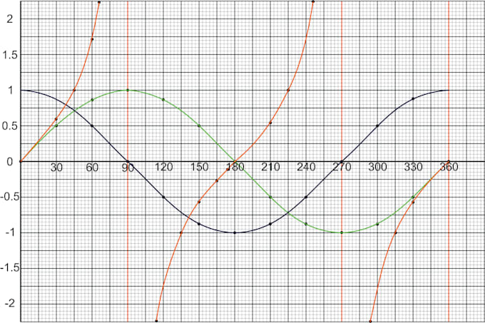 draw accurate grids, graphs, maths and scientific drawings