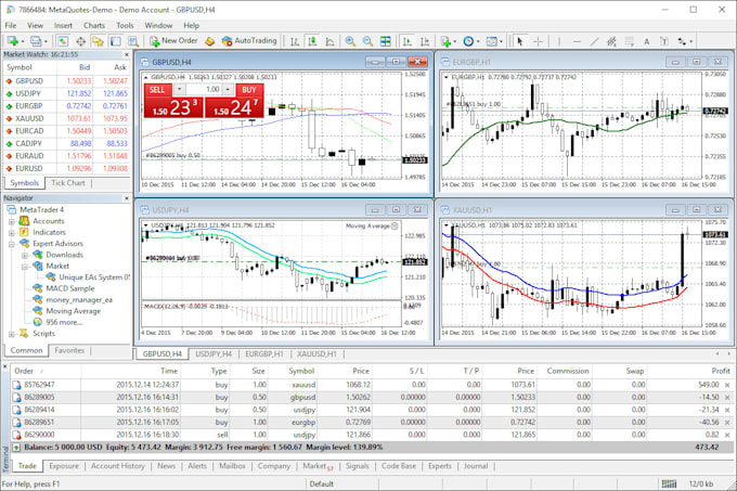 Teach you how to use metatrader 4 trading platform by Freewize | Fiverr