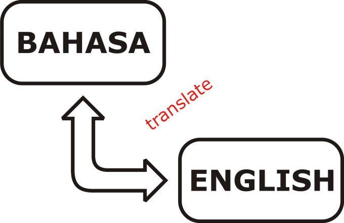 Abc Of Medical Terminology Basic Medical Terms Translation From English To Malay And Vice Versa 9781539562252 Medicine Health Science Books Amazon Com