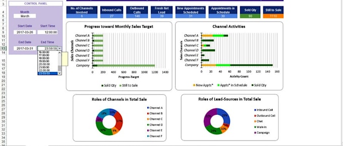 do data visualizations,data analysis and reporting