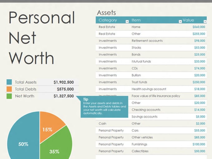 Calculate your net worth by Sdswanick | Fiverr