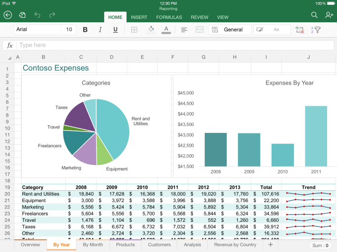 example of presentation with excel sheet insert into word