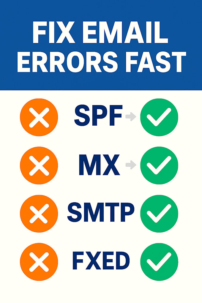 fix email issues like dns, spf, txt, mx records, SMTP and delivery errors