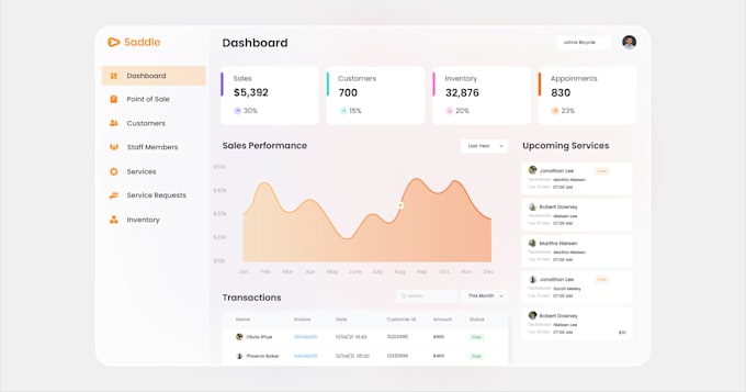 develop and customise php, laravel and codeigniter websites