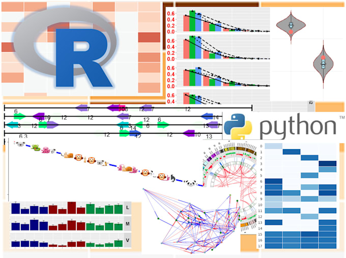predictive modeling python